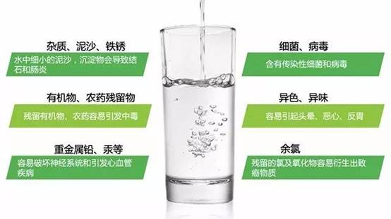 饮用水水质不合格会有什么危害？